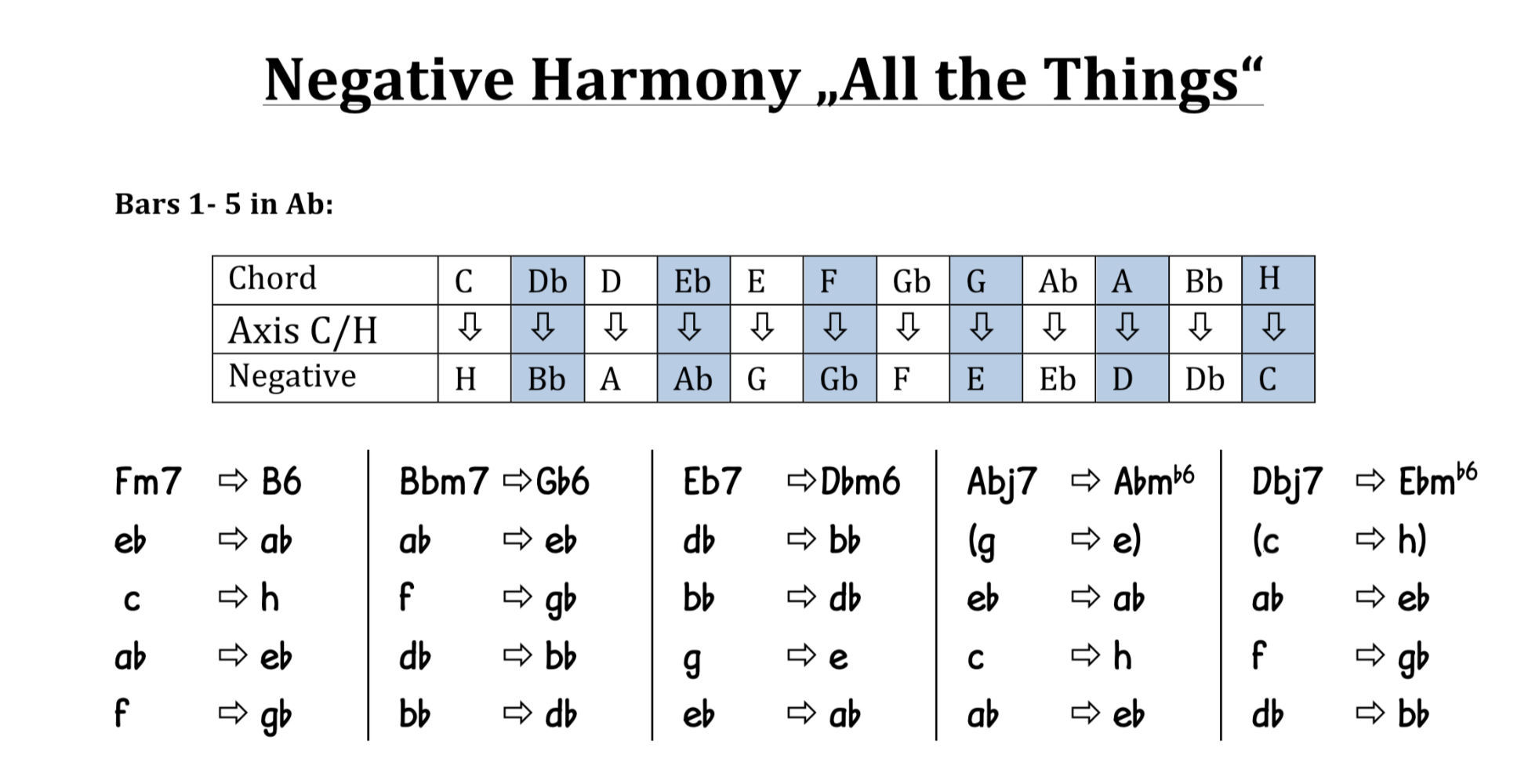 Circle Of Fifths Chart Pdf