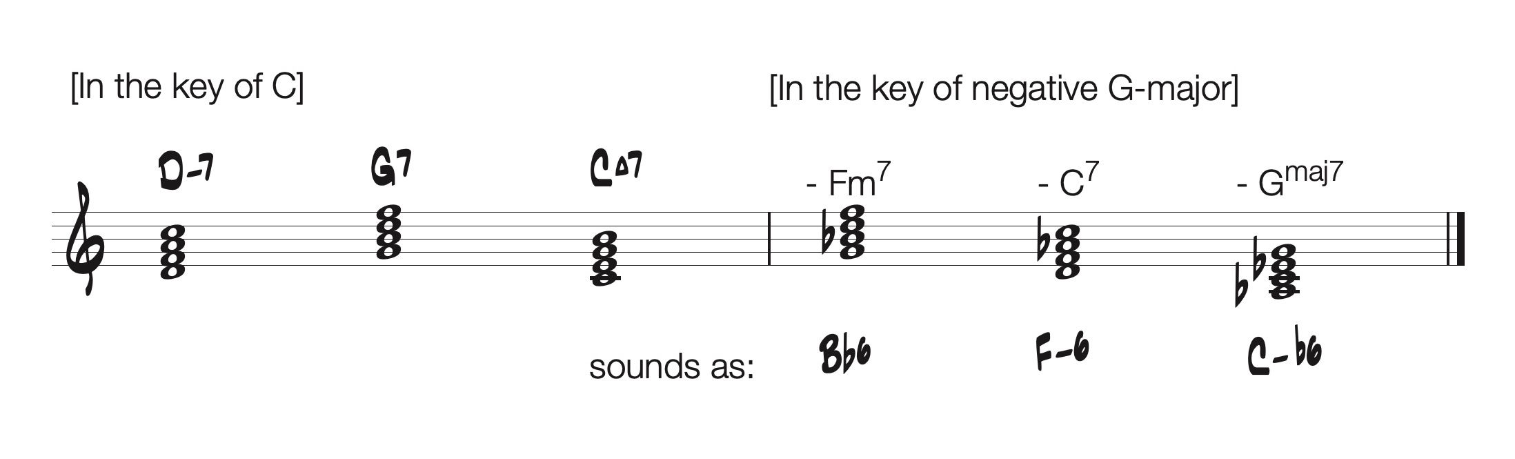 Negative II-V-I